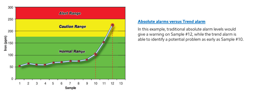 absolute vs trend