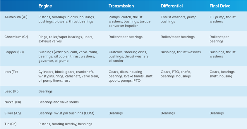 component metals