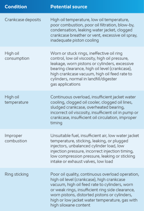 abnormal engine conditions