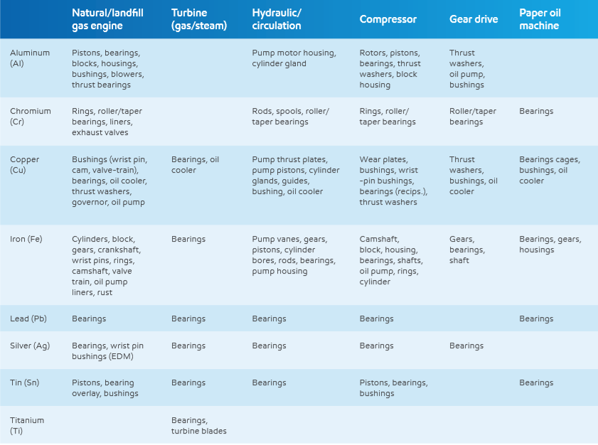 component metals