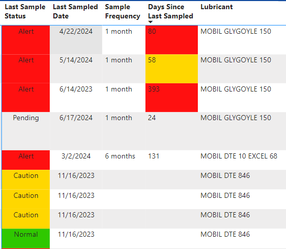 Sample Frequency.png