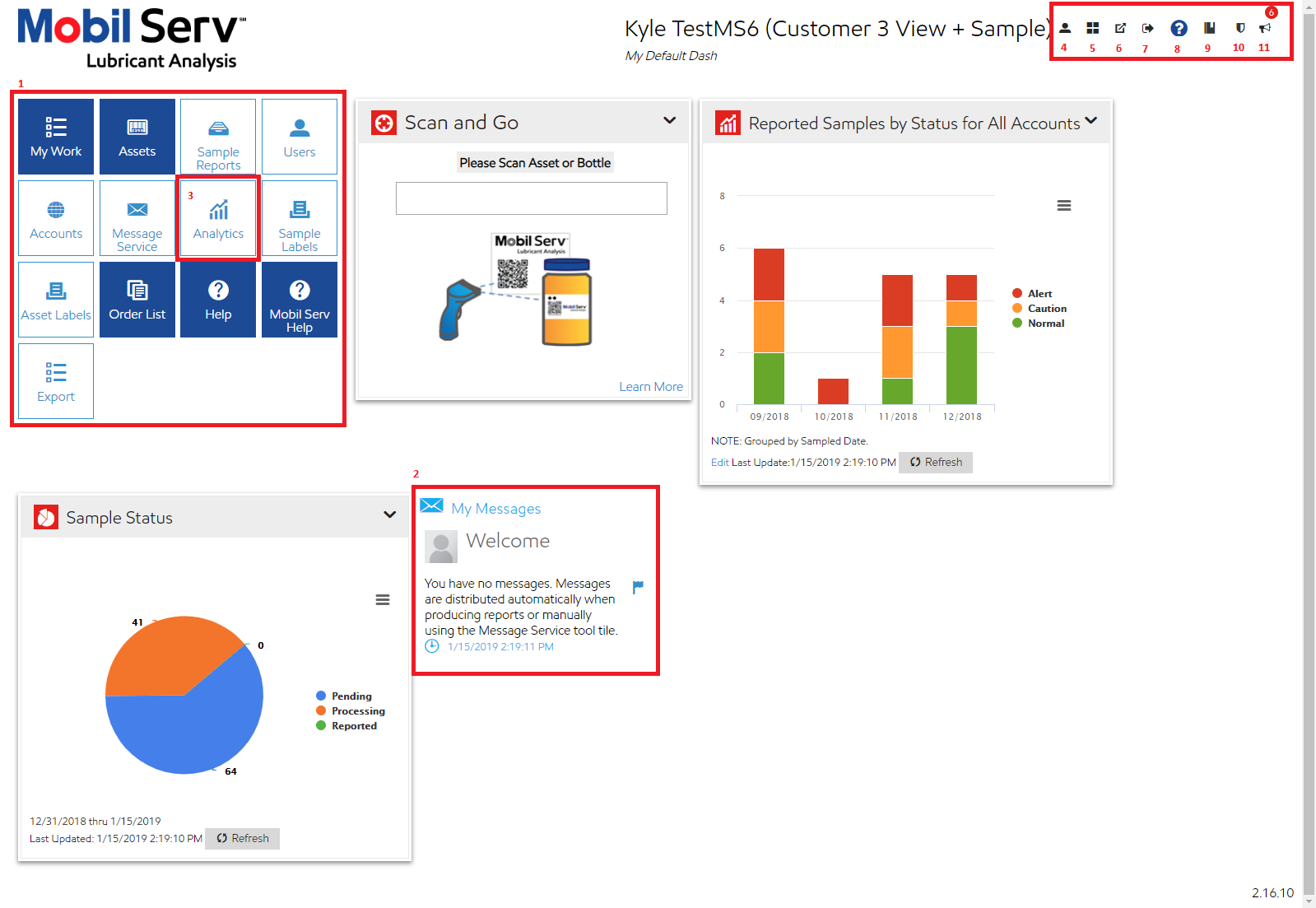 A typical example of a Mobil Serv user's dashboard.